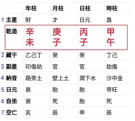 日元身強|靈匣網生辰八字線上排盤系統